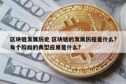 区块链发展历史 区块链的发展历程是什么?每个阶段的典型应用是什么?